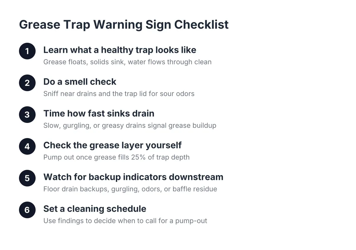 Six steps for spotting restaurant grease trap cleaning warning signs before backups occur